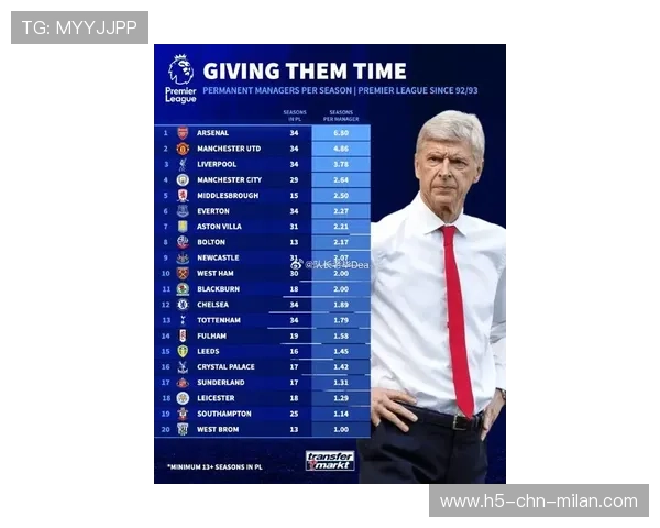 曼联锁定新教练名单爆出“世界级大咖”